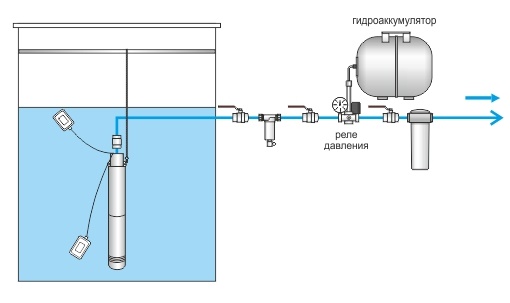 Схема водоснабжения частного дома от скважины без гидроаккумулятора